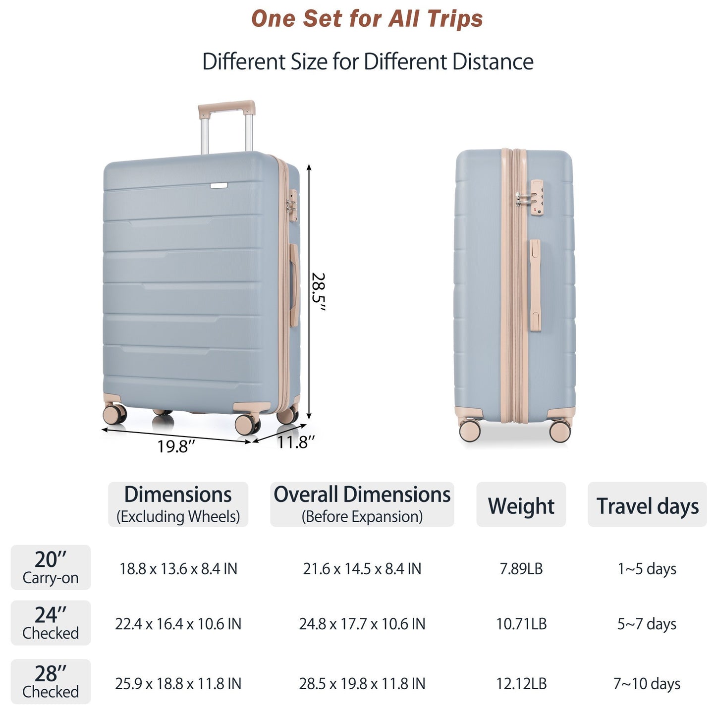 Luggage Sets 3 Piece Suitcase Set 20/24/28,Carry on Luggage Airline Approved,Hard Case with Spinner Wheels,Light Blue