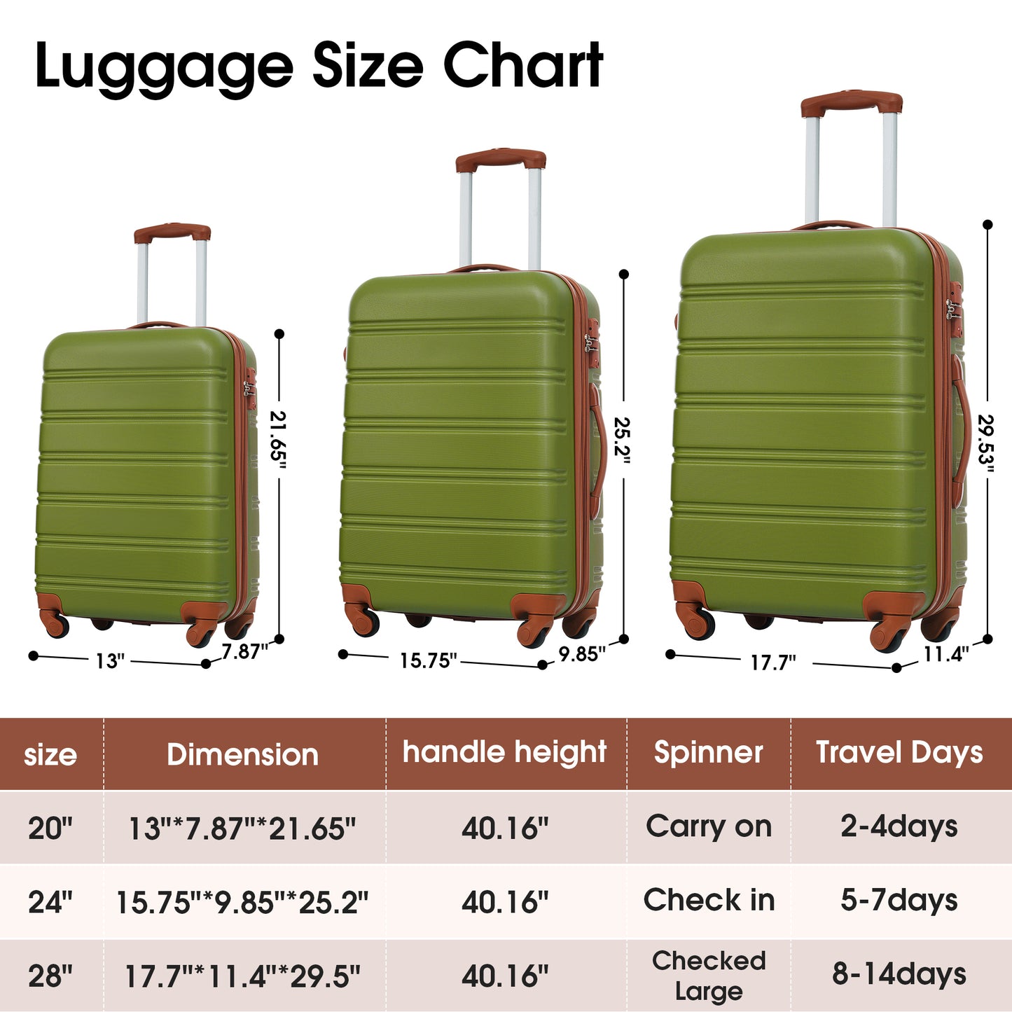 3 Piece Luggage Set Hardside Spinner Suitcase with TSA Lock 20" 24' 28" Available